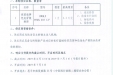 德国狼牌经皮肾镜维修项目（竞争性磋商）采购公告