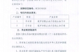 医用耗材项目院内公开遴选邀请公告