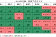 关于2010年中秋节、国庆节放假及工作安排的公告
