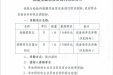 核酸实验室设备院内招标公告