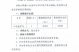 购置心电监护仪项目院内招标公告